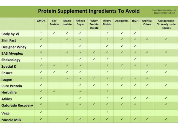 Protein Supplement Ingredients